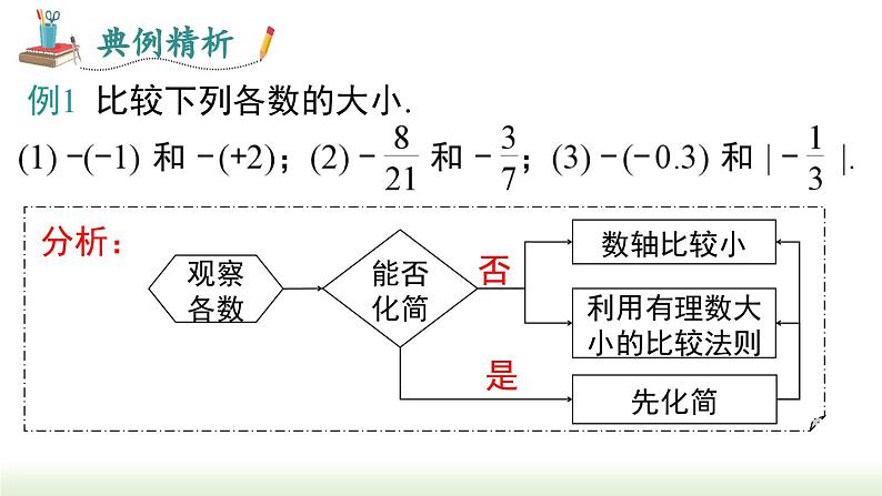 人教版七年级数学上册课件 1.2.4 第2课时  有理数比较大小07