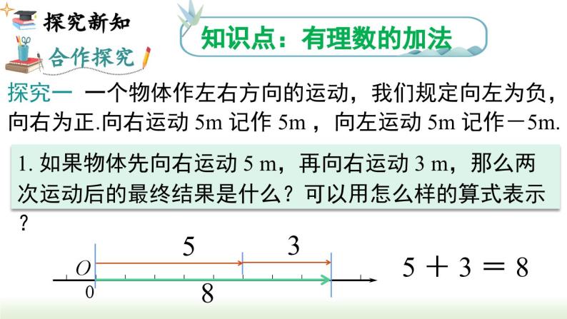 人教版七年级数学上册课件 1.3.1 第1课时  有理数的加法法则03
