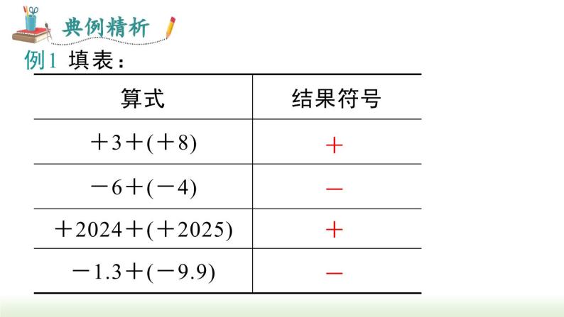 人教版七年级数学上册课件 1.3.1 第1课时  有理数的加法法则05