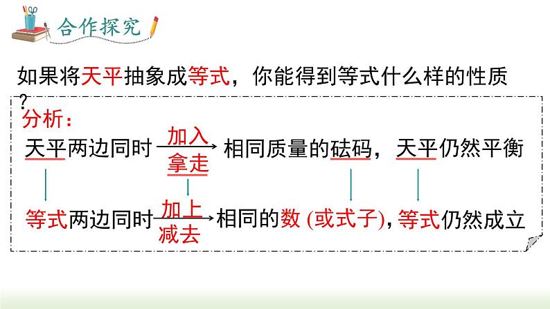 人教版七年级数学上册课件 3.1.2 等式的性质05