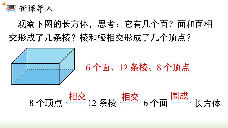 人教版七年级数学上册课件 4.1.2 点、线、面、体02