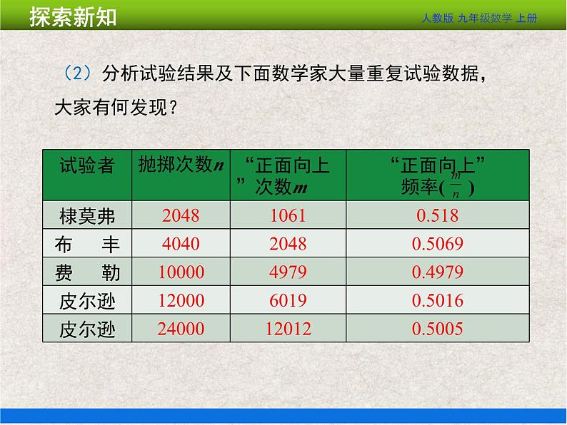 人教版初中数学九年级上册25.3《用频率估计概率》课件+教案+同步作业（含教学反思）06