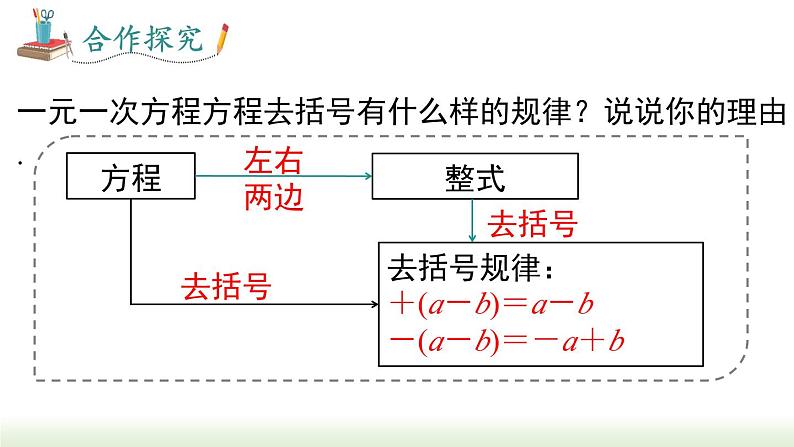 人教版七年级数学上册课件 3.3 第 1 课时  利用去括号解一元一次方程第4页