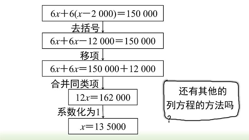 人教版七年级数学上册课件 3.3 第 1 课时  利用去括号解一元一次方程第6页