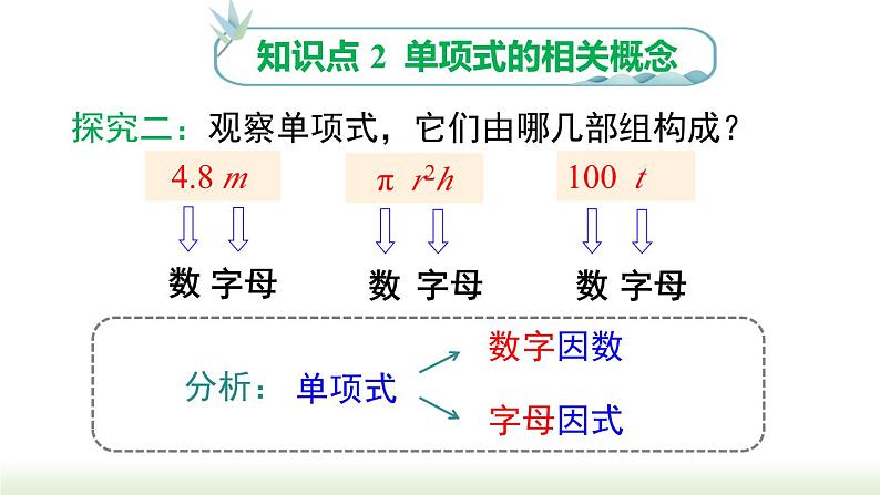 人教版七年级数学上册课件 2.1.2 单项式第7页