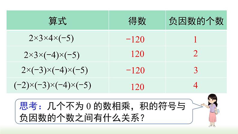 人教版七年级数学上册课件 1.4.1 第2课时 有理数乘法的运算律及运用第4页