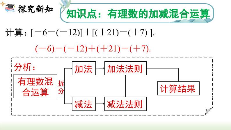 人教版七年级数学上册课件 1.3.2 第2课时 有理数的加减混合运算03