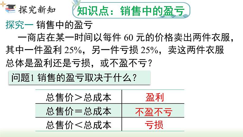 人教版七年级数学上册课件 3.4 第2课时 销售中的盈亏问题第3页