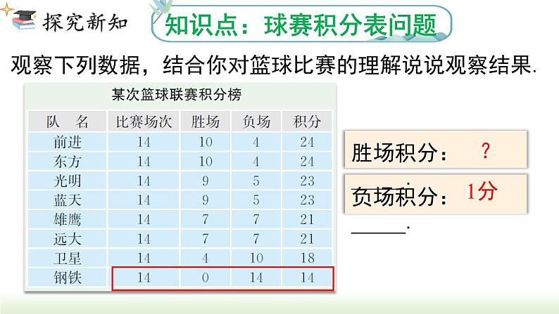 人教版七年级数学上册课件 3.4 第3课时 球赛积分表问题第3页