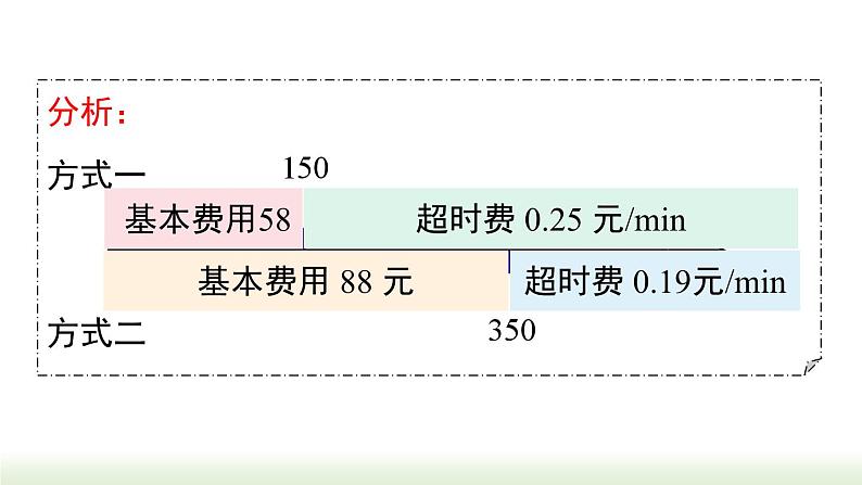 人教版七年级数学上册课件 3.4 第4课时 电话计费问题第4页