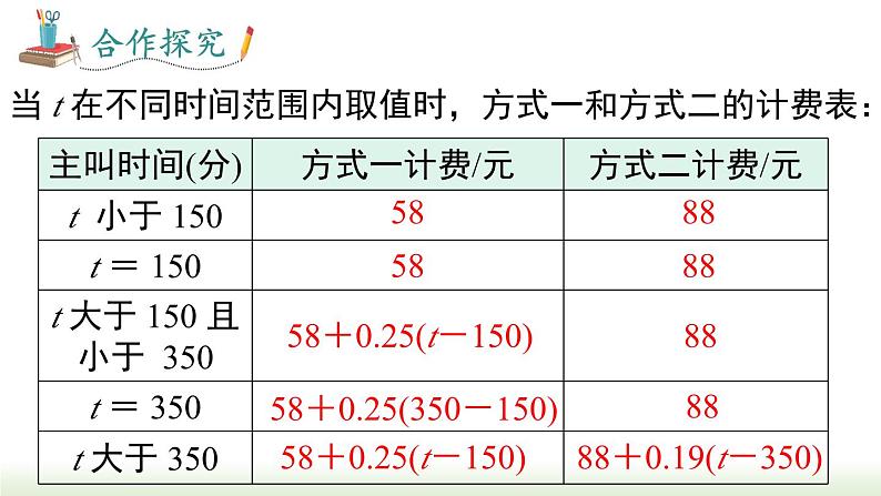 人教版七年级数学上册课件 3.4 第4课时 电话计费问题第5页