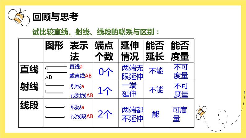 线段的比较与做法 课件PPT06