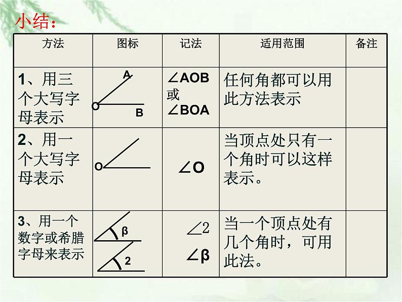 第四次课 基本平面图形   课件07