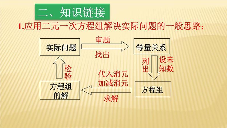 《探究2农作物常量问题》PPT课件1-七年级下册数学人教版06