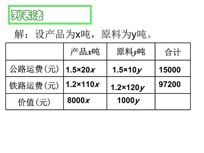 《探究3交通运输问题》PPT课件1-七年级下册数学人教版第6页