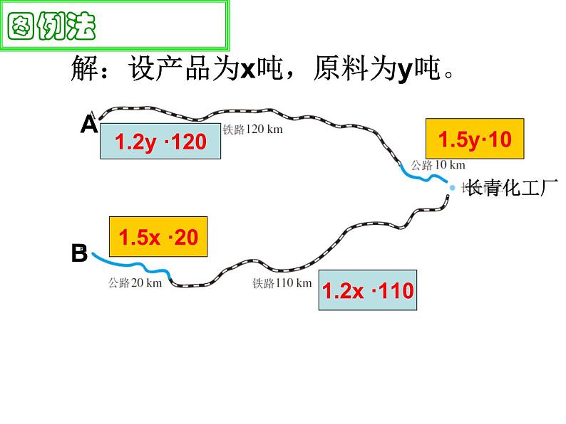 《探究3交通运输问题》PPT课件1-七年级下册数学人教版第7页