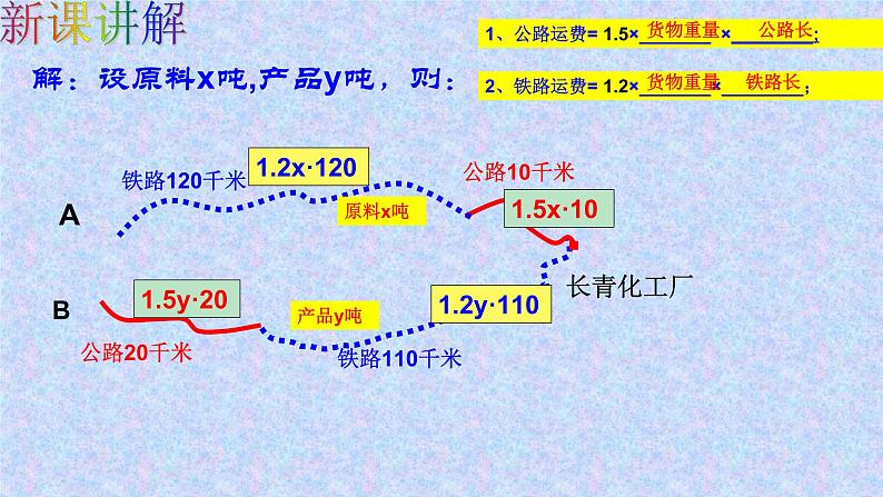 《探究3交通运输问题》PPT课件2-七年级下册数学人教版第7页