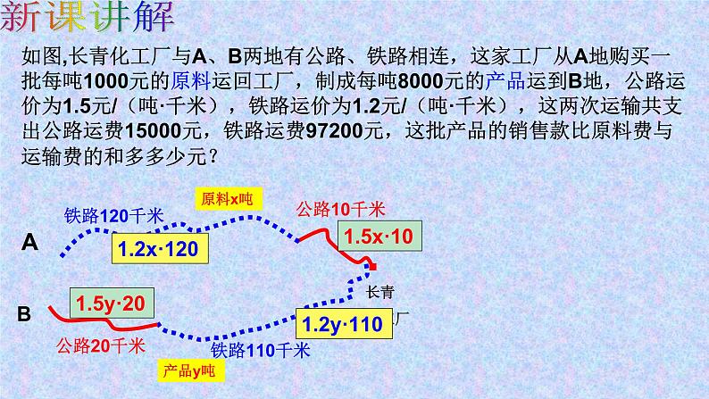 《探究3交通运输问题》PPT课件2-七年级下册数学人教版第8页