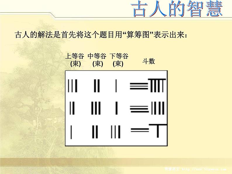 《阅读与思考 一次方程组的古今表示及解法》PPT课件1-七年级下册数学人教版第5页