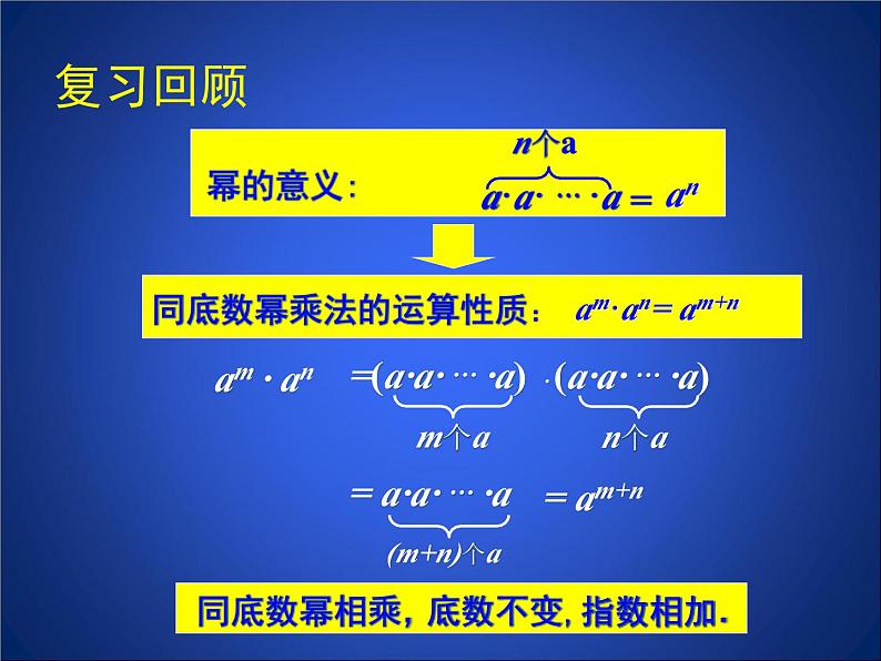 《幂的乘方》PPT课件1-七年级下册数学北师大版第2页