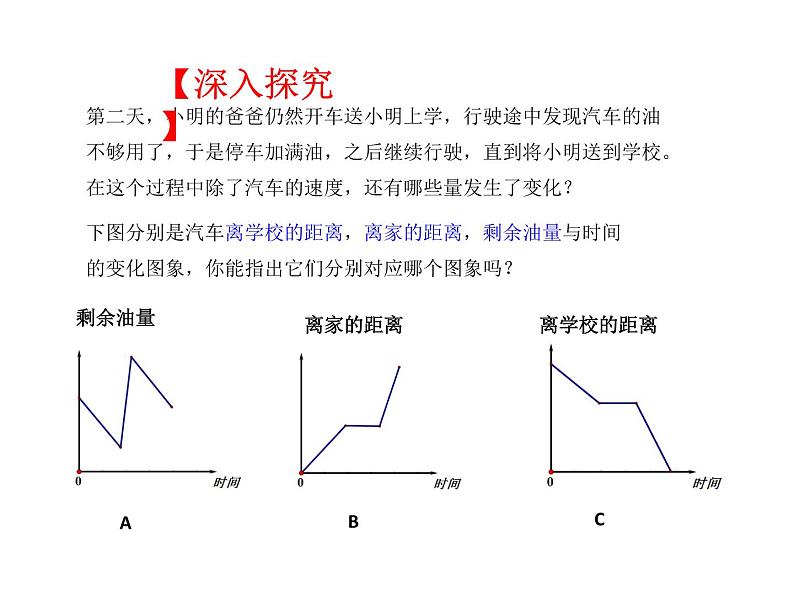 《折线型图象表示的变量间关系》PPT课件2-七年级下册数学北师大版05