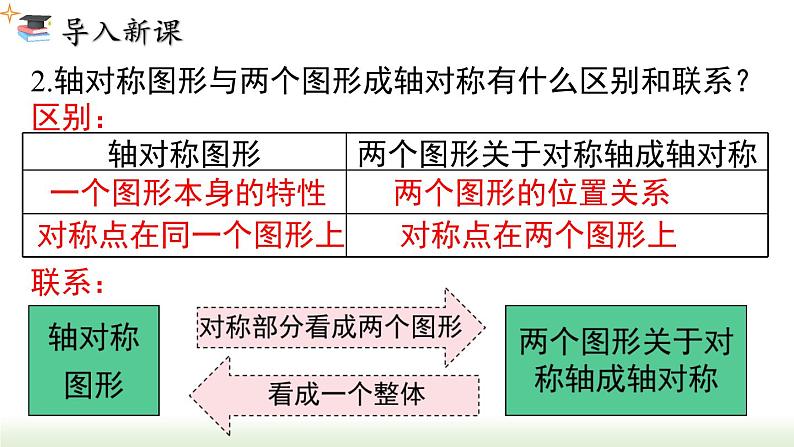 人教版八年级数学上册课件 13.1.1 第2课时  轴对称图形的性质03