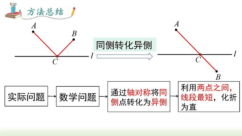 人教版八年级数学上册课件 13.4 课题学习 最短路径问题第8页