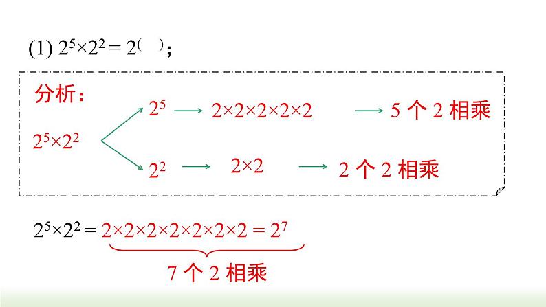 人教版八年级数学上册课件 14.1.1 同底数幂的乘法第5页