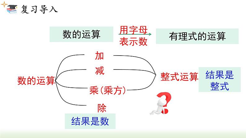 人教版八年级数学上册课件 15.1.1  从分数到分式第2页