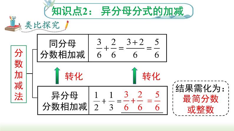 人教版八年级数学上册课件 15.2.2 第1课时  分式的加减第7页