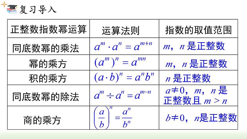 人教版八年级数学上册课件 15.2.3 第1课时 整数指数幂02