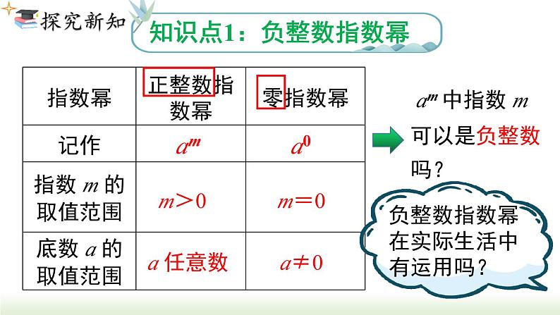 人教版八年级数学上册课件 15.2.3 第1课时 整数指数幂03