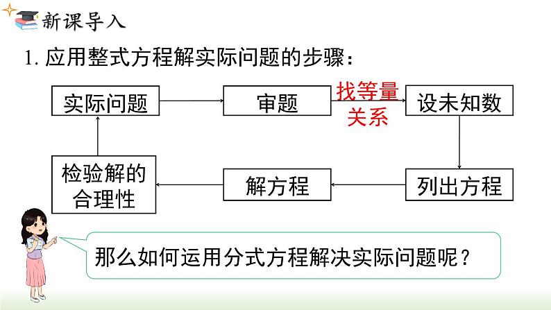 人教版八年级数学上册课件 15.3 第2课时 分式方程的应用02