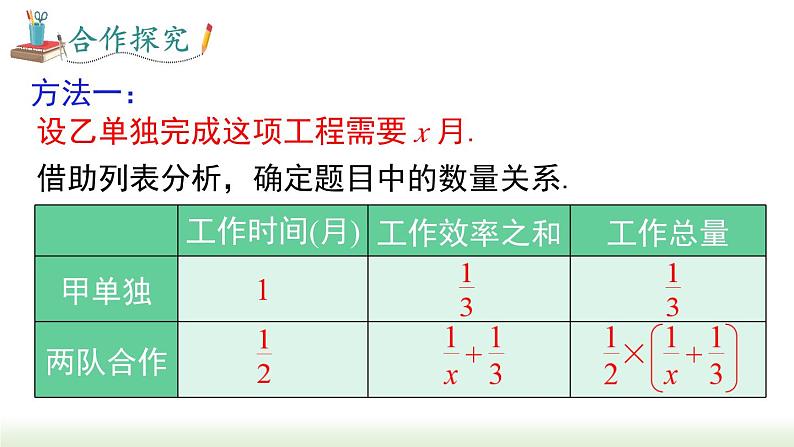 人教版八年级数学上册课件 15.3 第2课时 分式方程的应用05