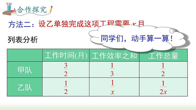 人教版八年级数学上册课件 15.3 第2课时 分式方程的应用07