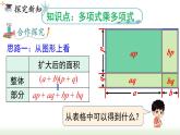 人教版八年级数学上册课件 14.1.4  第2课时多项式与多项式相乘