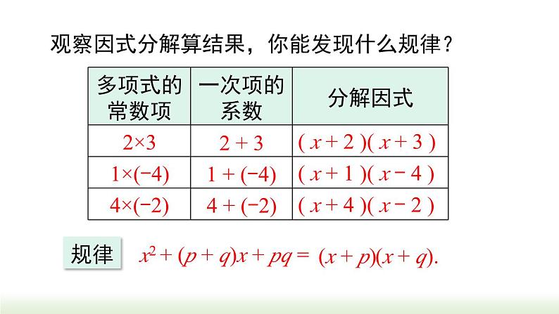 人教版八年级数学上册课件 14.3.3 十字相乘法求因式分解04