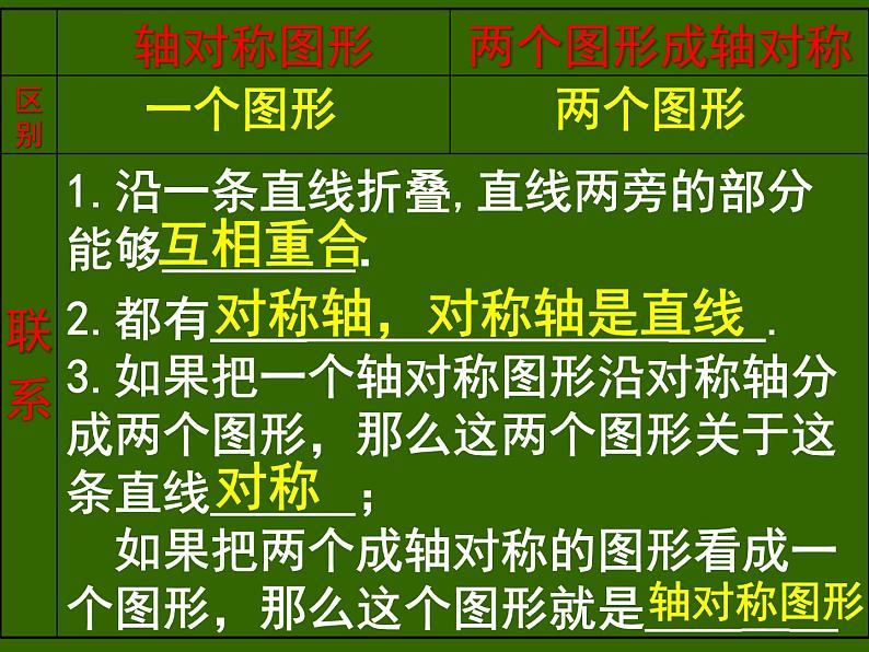 第13章 轴对称 人教版八年级数学上册复习课件第5页