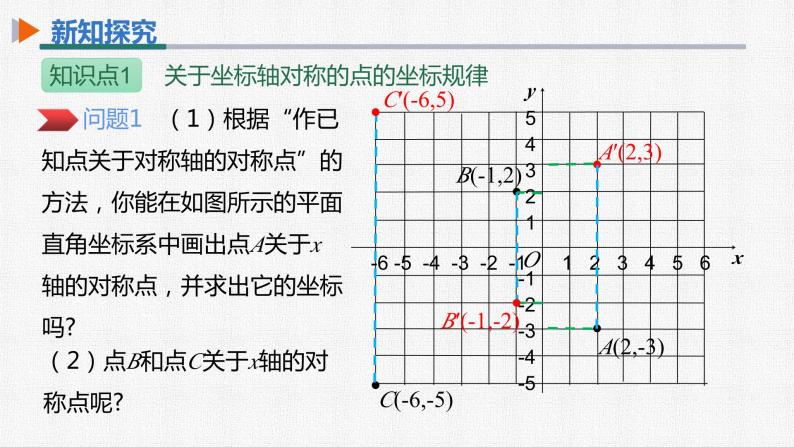 13.2 第2课时 用坐标表示轴对称 人教版八年级数学上册精选课件08