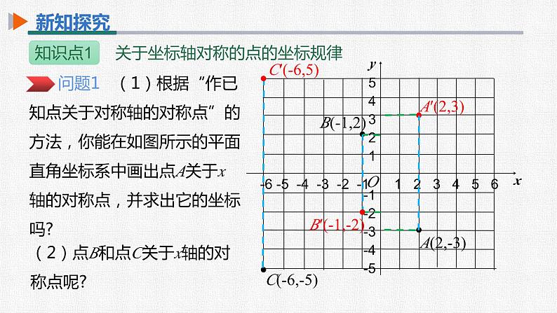 13.2 第2课时 用坐标表示轴对称 人教版八年级数学上册精选课件08