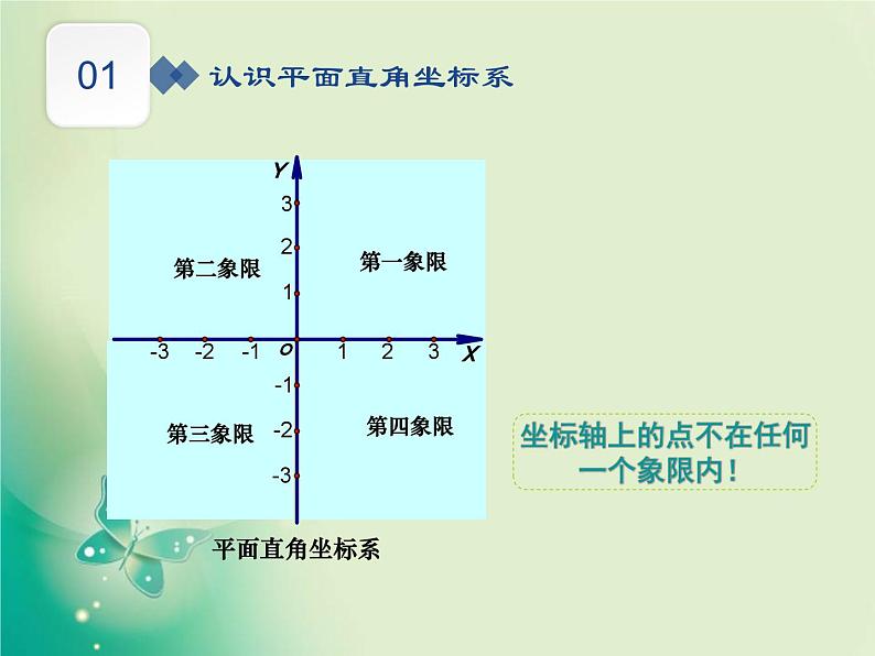 《平面直角坐标系中特殊点的横、纵坐标关系》PPT课件2-八年级上册数学北师大版第7页