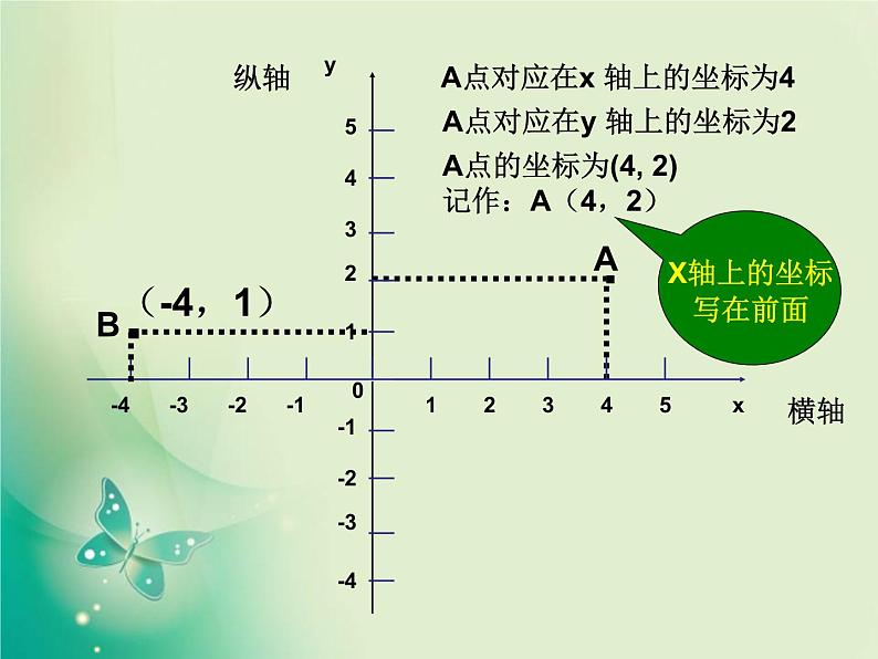 《平面直角坐标系中特殊点的横、纵坐标关系》PPT课件2-八年级上册数学北师大版第8页