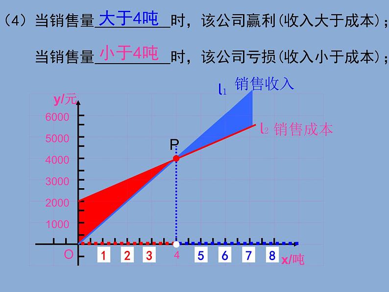 《利用两个一次函数的图象解决问题》PPT课件3-八年级上册数学北师大版第6页