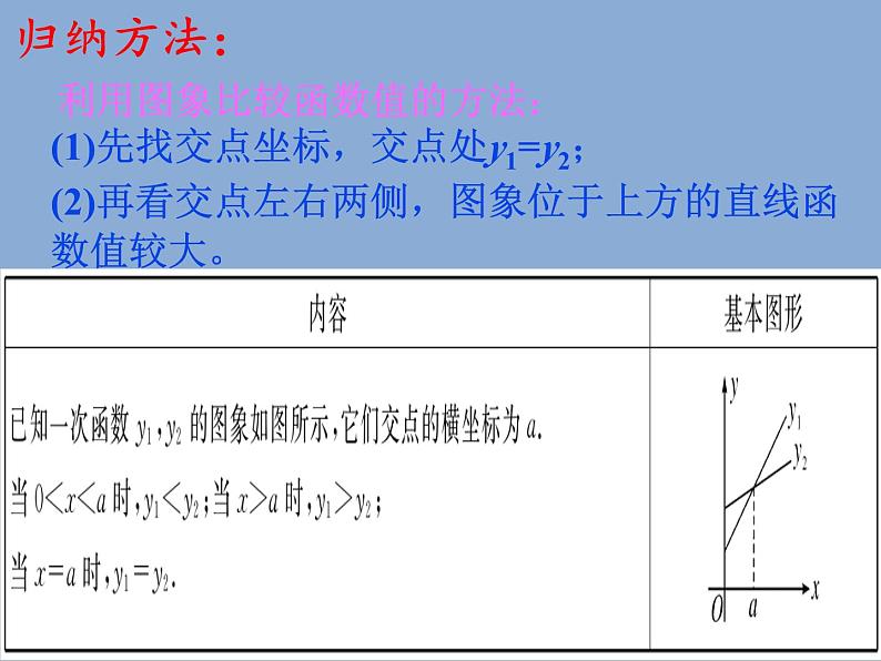 《利用两个一次函数的图象解决问题》PPT课件3-八年级上册数学北师大版第7页