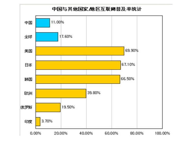 《利用折线图、条形图、扇形图描述数据》PPT课件-七年级下册数学人教版02