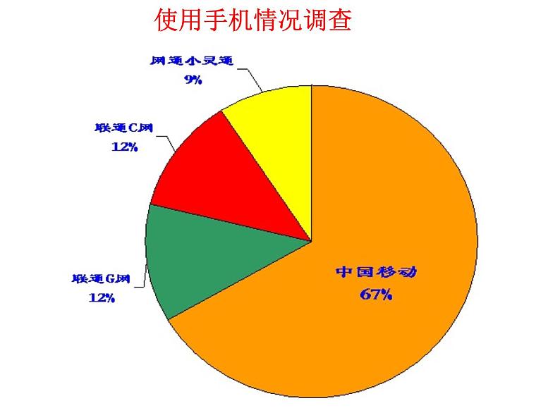 《利用折线图、条形图、扇形图描述数据》PPT课件-七年级下册数学人教版03