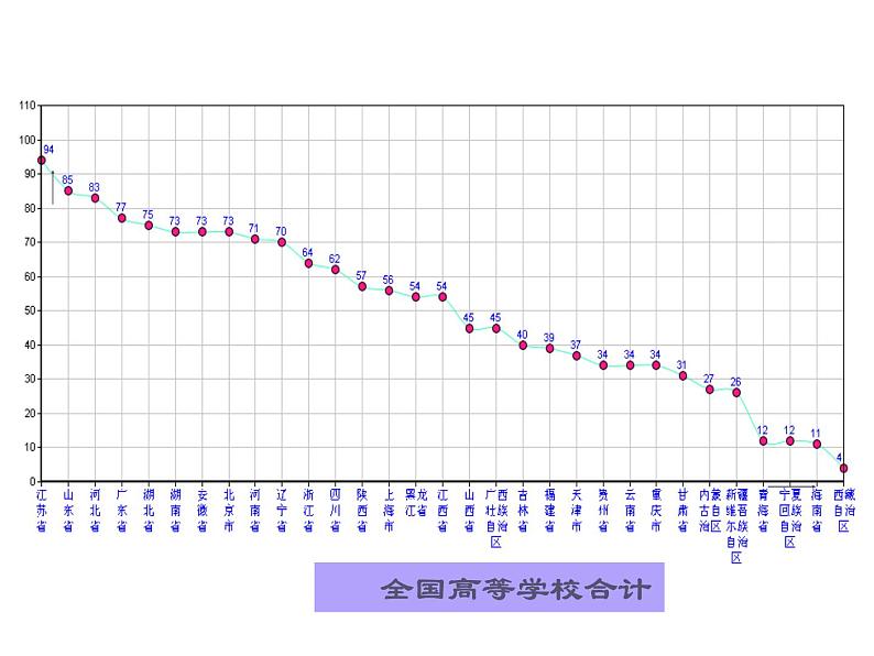 《利用折线图、条形图、扇形图描述数据》PPT课件-七年级下册数学人教版04