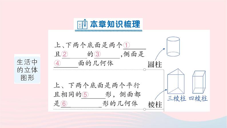 2023七年级数学上册第一章丰富的图形世界本章归纳复习作业课件新版北师大版02