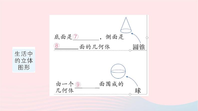 2023七年级数学上册第一章丰富的图形世界本章归纳复习作业课件新版北师大版03