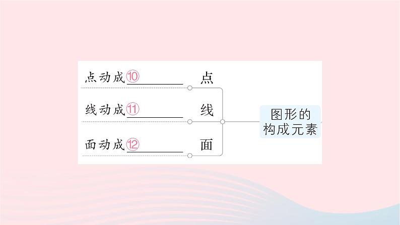 2023七年级数学上册第一章丰富的图形世界本章归纳复习作业课件新版北师大版04